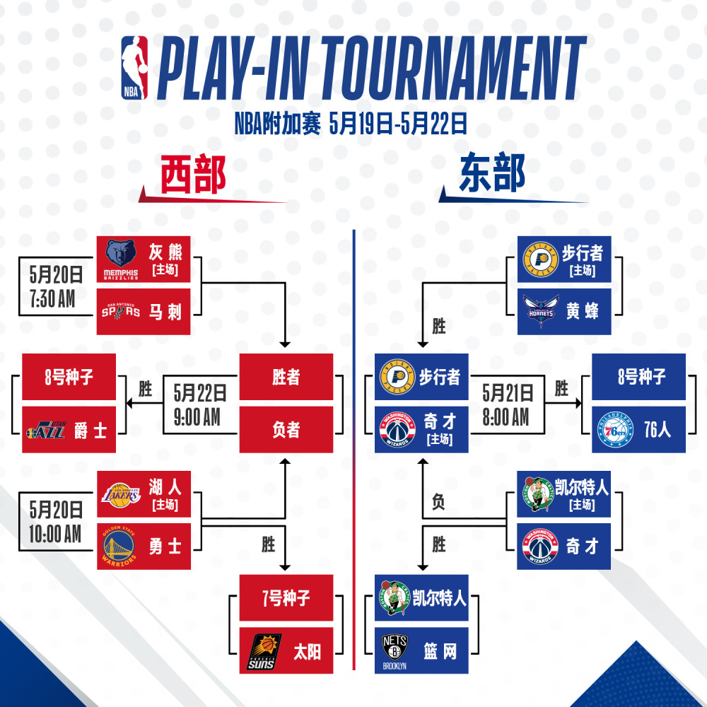 nba季后赛#今天两场东部附加赛率先进行,凯尔特人主场战胜奇才,锁定