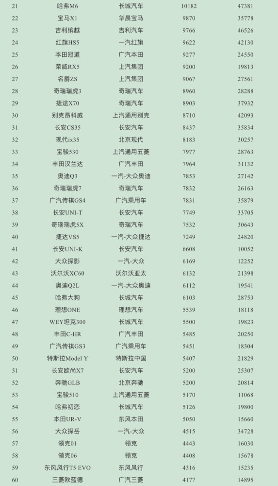suv销量排行榜2021_原创最具性价比的比亚迪元众望所归!电动SUV销量排行第一!