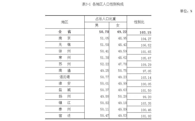 盐城总人口_江苏13市买房难度出炉,徐州人辛苦一月,只能买0.53㎡......