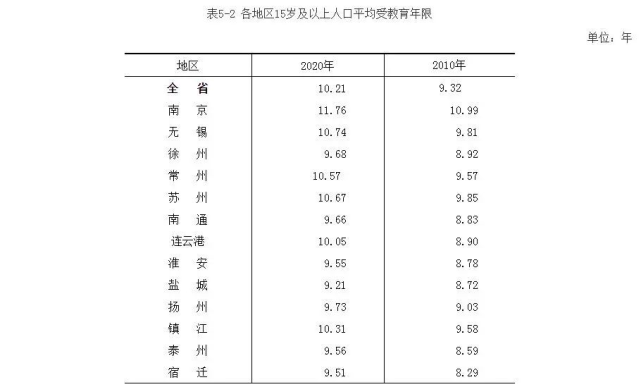 全国城市gdp人口2021_榜六 670万人 盐城市人口数据出炉 竟比邻市多了这么多(2)