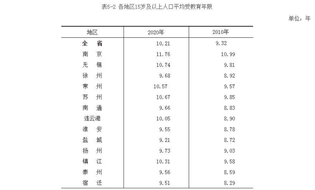 各省2021年1季度gdp_22省份一季度GDP 湖北增速第一,7省跑赢全国(3)