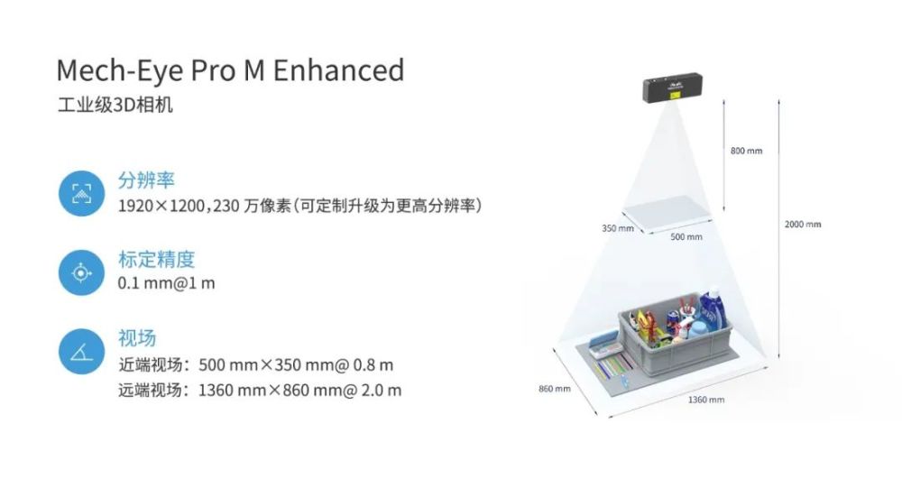 梅卡曼德工業級3d相機新升級:精度更高,體積更小,更強工業防護_騰訊新