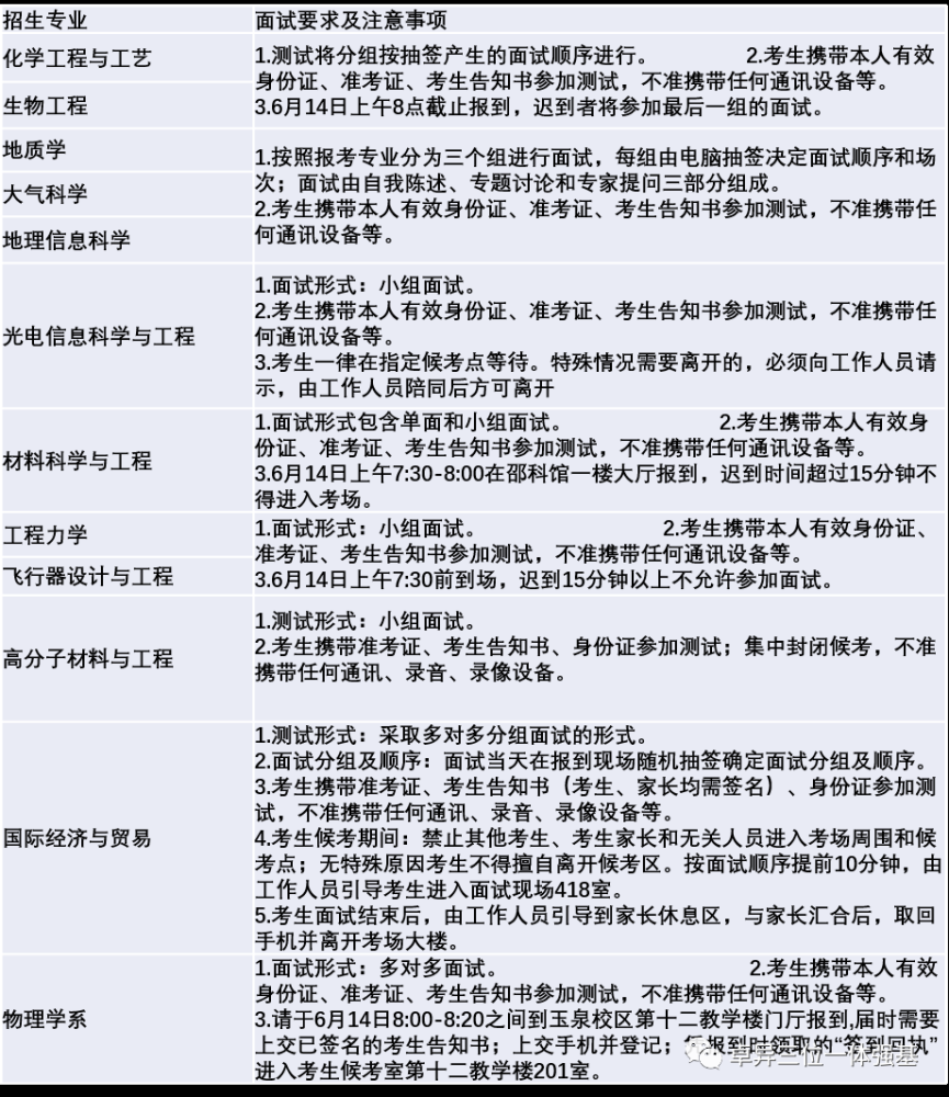 深度解析2021年浙江大学三位一体简章