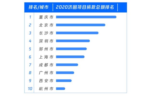 重庆人口总数_重庆市人口总数已超过多少万人(3)