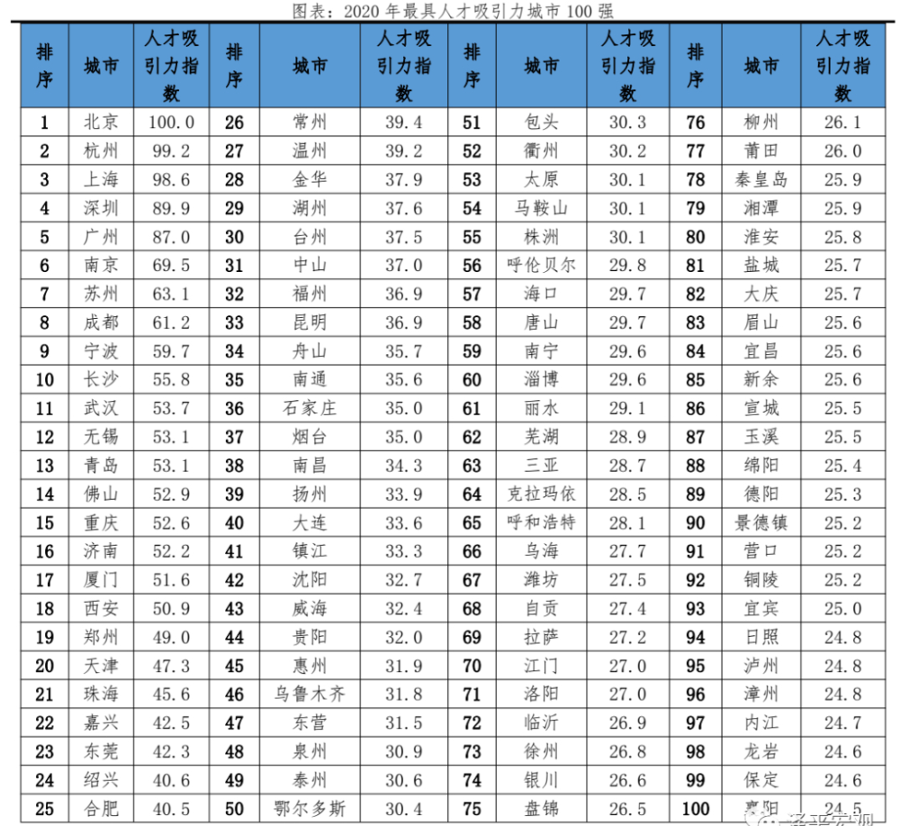 腾讯排行_2020年高考录取分数大学排行,有没有你的学校呢