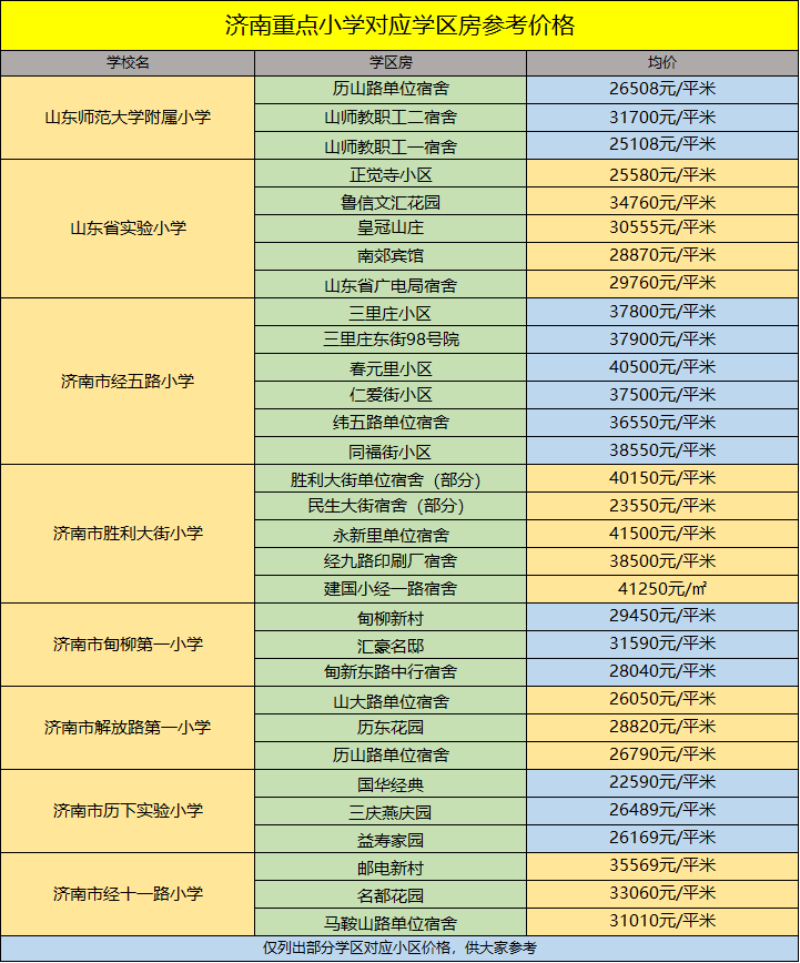 济南小学排行_济南各区重点小学名单(下)-附报名条件