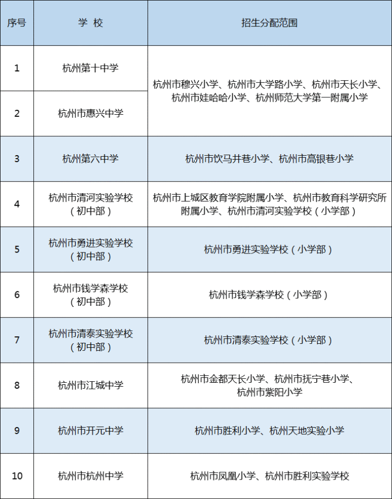 原下城区 公办小学学区分布