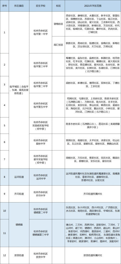 2021年杭州学区划分5大变化!附最新完整学区名单