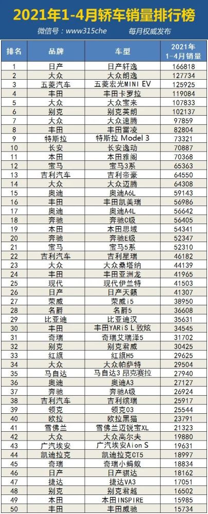 suv销量排行榜2021_原创最具性价比的比亚迪元众望所归!电动SUV销量排行第一!(2)