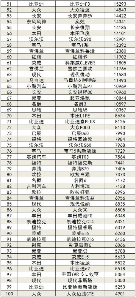 汽车排行网_原创汽车质量排行榜出炉,奇瑞、比亚迪实至名归,大众迷茫