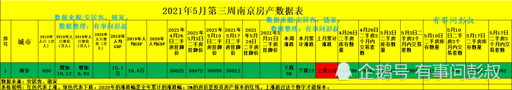 南京人口增长_南京人口被长沙超过,再不提高省会首位度将被更多中西部省会超