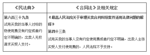 关于民法典中试用买卖合同之解读