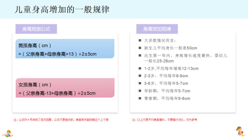 聊一聊儿童增高的问题 腾讯新闻