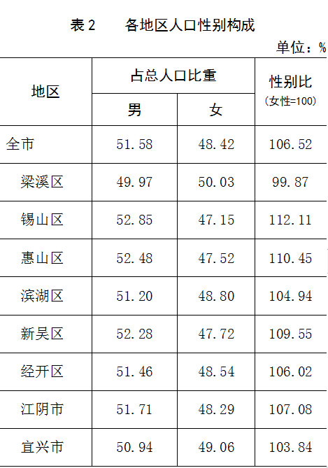 宜兴有多少人口_提醒宜兴市民不要放松警惕,疫情还没结束.一家6口隔离期满