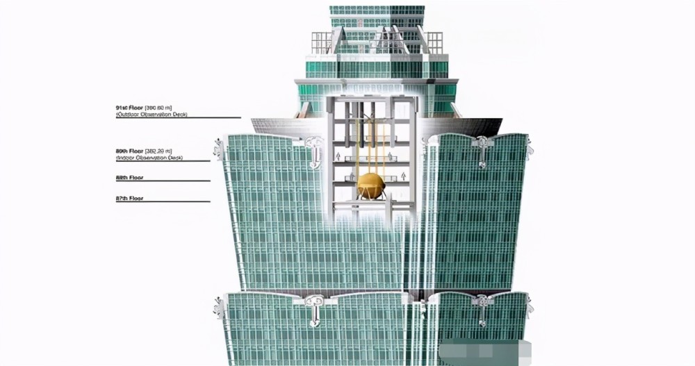 一個使用 懸吊式調諧質塊阻尼器的超高層建築,是我國臺灣省臺北市的1