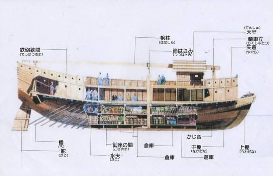 丰臣秀吉侵朝主力，能装数百武士的安宅船，和大明战船比谁更强？_腾讯新闻