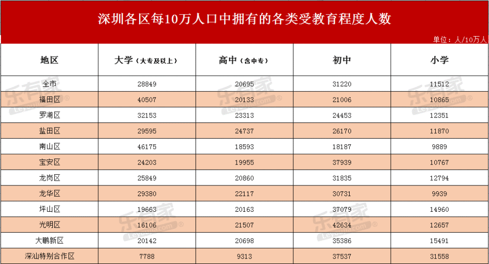 广东有多少人口2021年_2021年广东省人口增加居首位!三四房需求量增多!