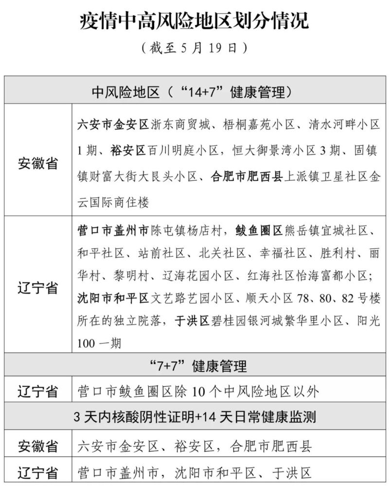 5月19日衢州市新冠肺炎疫情通报 附疫情中高风险地区及健康管理 腾讯新闻