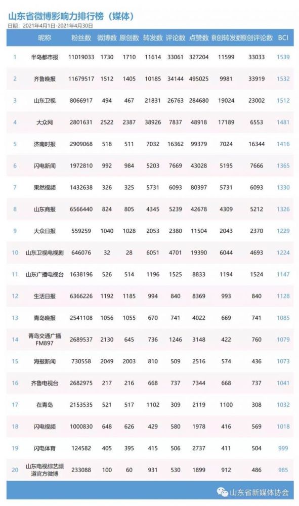 博文排行_博客精品排行-搜狐新闻