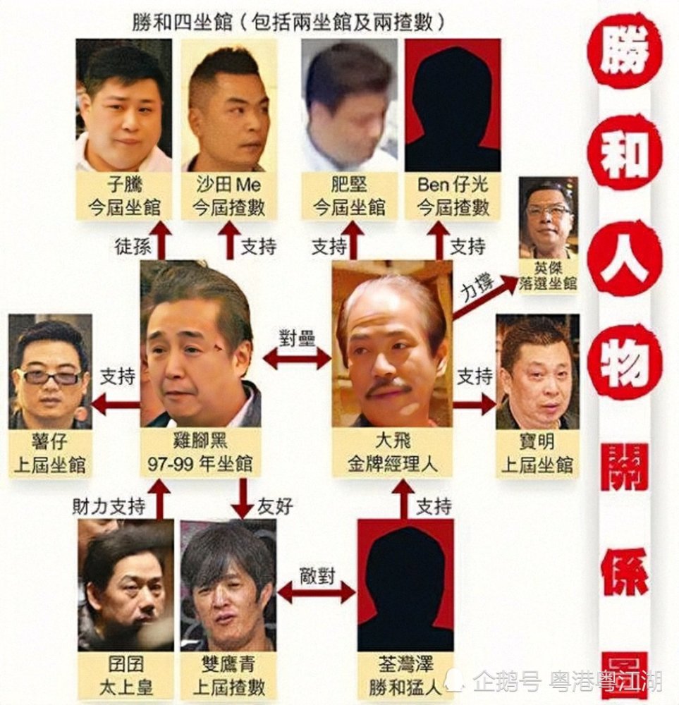 回顾当年黑帮和胜和以婚宴名义在深圳秘密进行升职仪式