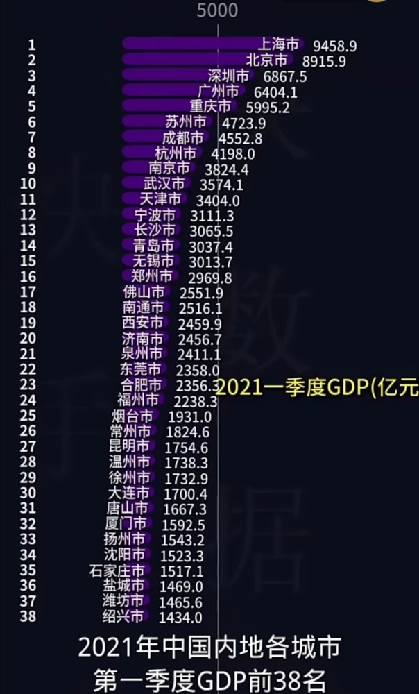 第三次人口普查_河北省第七次全国人口普查领导小组办公室