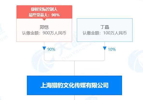 郑恺代言茶主播被指涉嫌诈骗：700人上当 涉案金额过亿(图6)