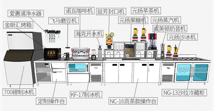 开奶茶店需要什么?一份总结了100位店老板经验的设备清单告诉你
