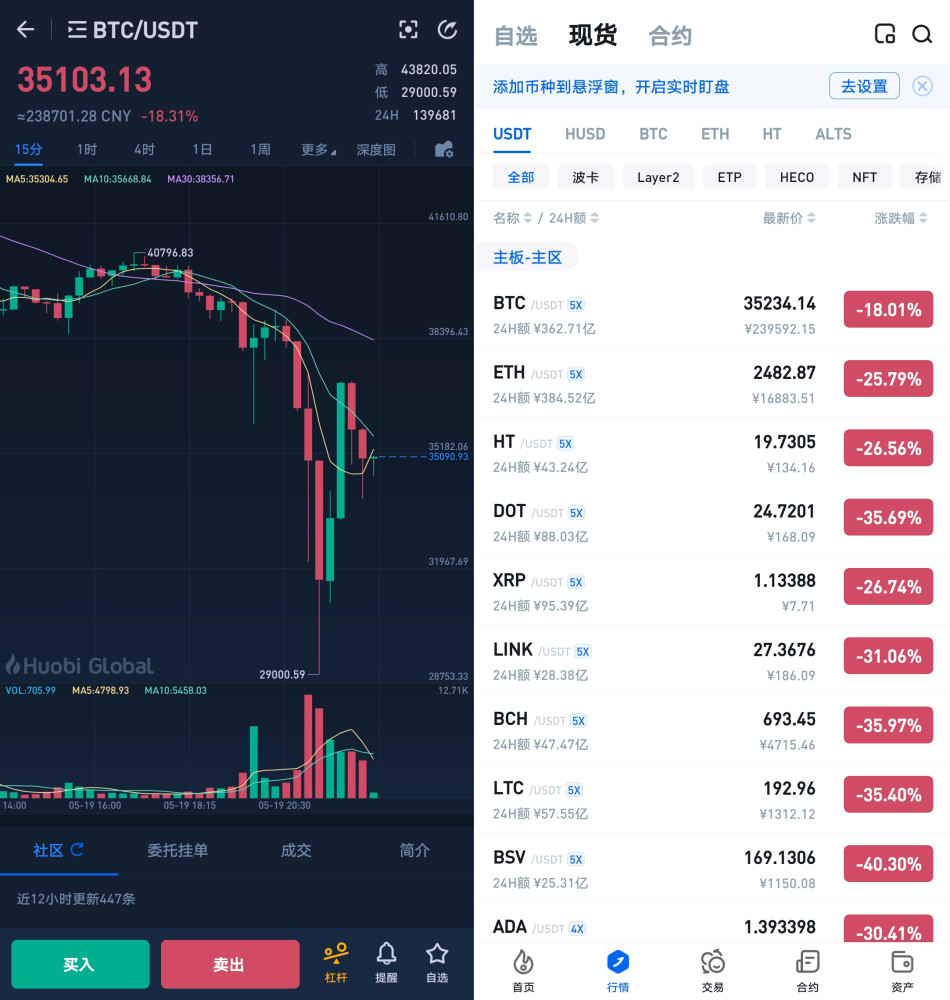 虚拟加密货币全线崩盘,新一轮"矿难"恐来袭!_腾讯新闻