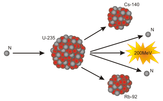 切尔诺贝利会再次爆炸?中子辐射量激增,反应堆深处正在"焖烧"