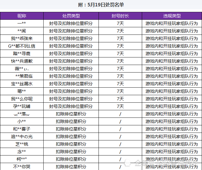 歌曲问情【香肠派对透视代码】