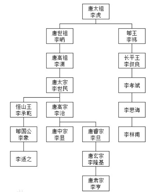 你不知道的唐朝冷知识(李林甫不为人知的一面)