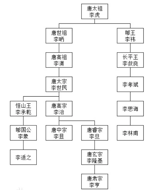 你不知道的唐朝冷知識李林甫不為人知的一面