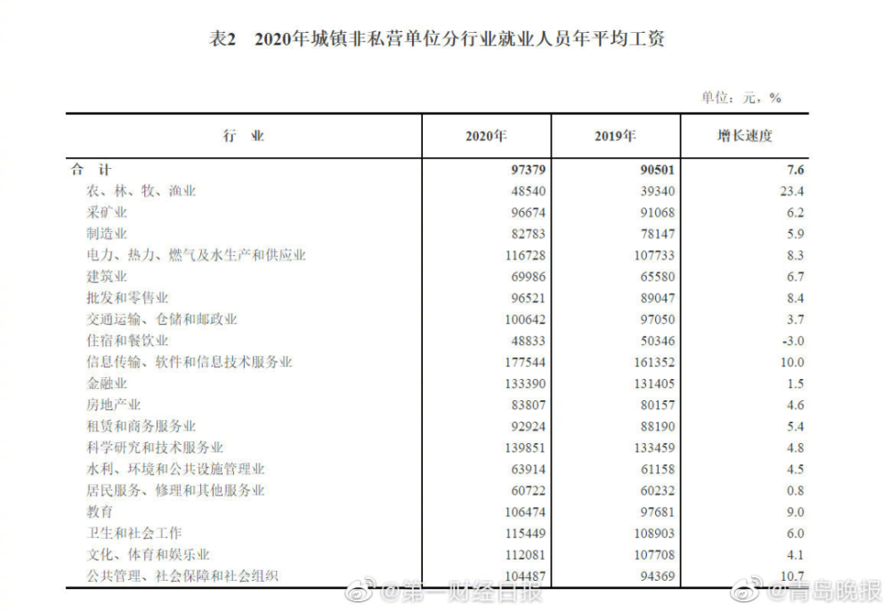 全国小学排行榜_全国中小学寒假排行榜出炉,江苏省最少,南方这个省份竟放2个月