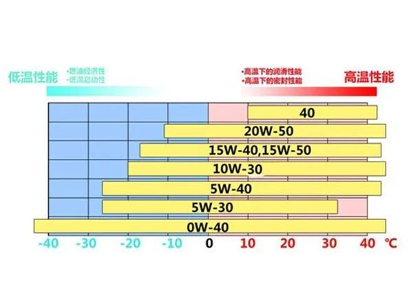 机油型号对照表详解图片