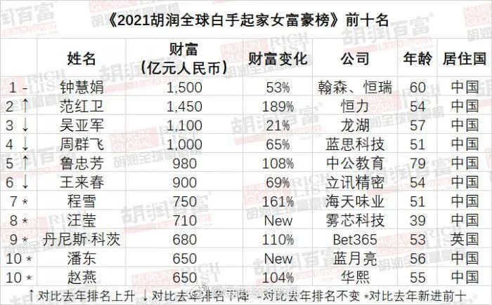 各国gdp增速排名_世界人均GDP排名,前10名欧洲国家有7个,那亚洲与美洲呢