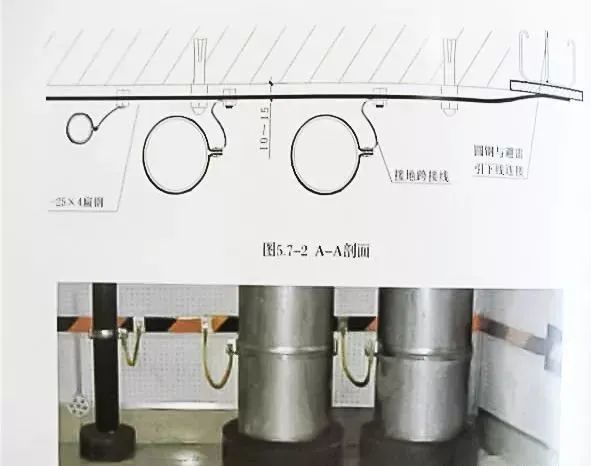 等电位连接分类及施工