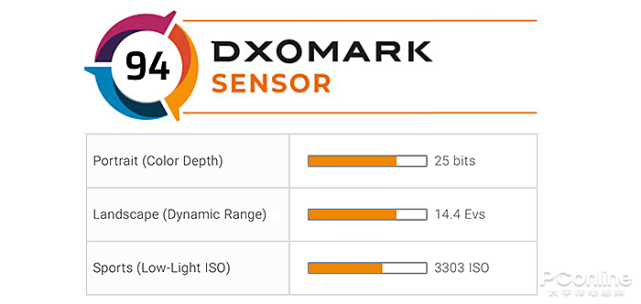 dxomark公布尼康z6ii相机跑分成绩94分