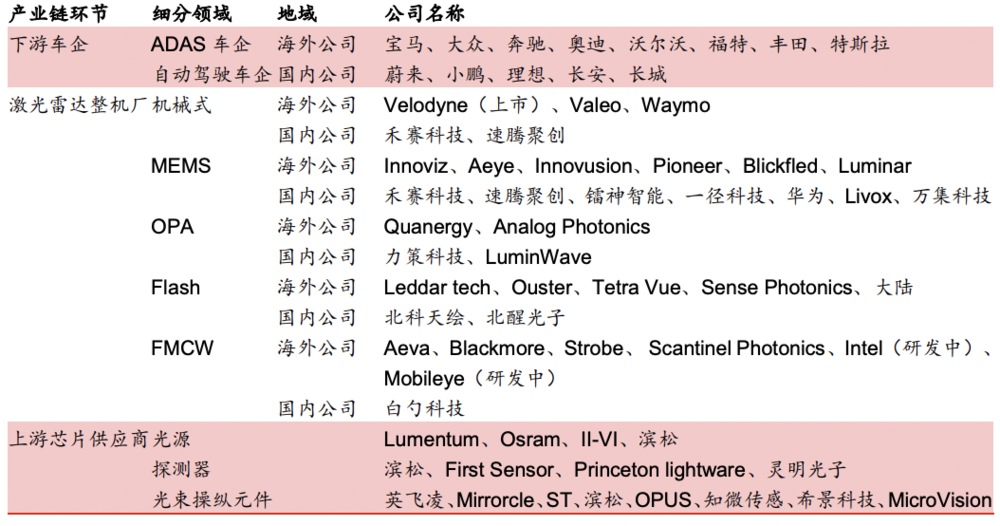 华为入场，激光雷达市场迎来恶战