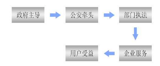 电子犬牌-湖北安众科技助力犬只系统管理