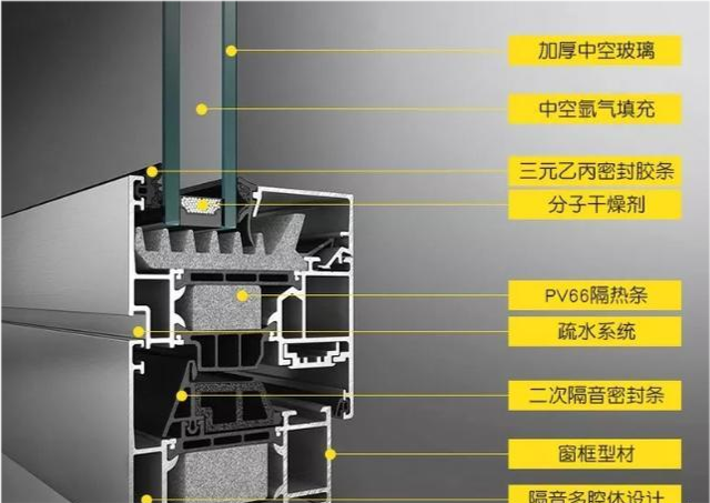 1分钟读懂60、70、80断桥铝门窗，这样选才划算，3000块随便省！(图1)