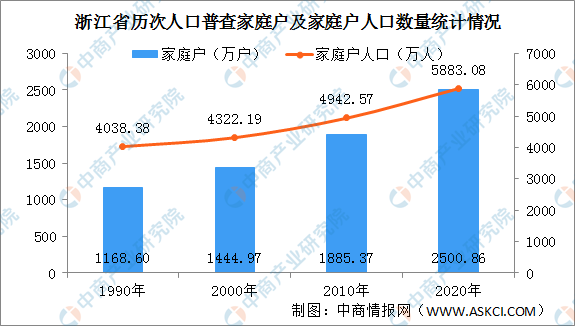 人口增长图_2021年中国人口数量、人口结构现状、男女比例及人口增长情况分析