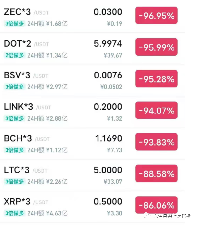 非小号等行情软件全部打不开:三大交易所全部打不开,二线交易所也打不