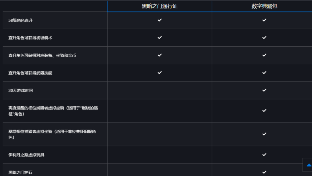 魔兽怀旧服 Tbc直升58级需要258 全面超越美服 Gzs或卷土重来 全网搜