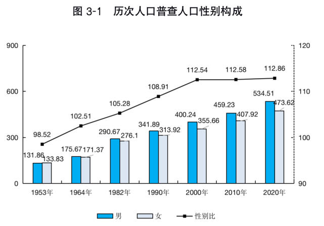 海南总人口10年增加1409747人 总人口突破1000万