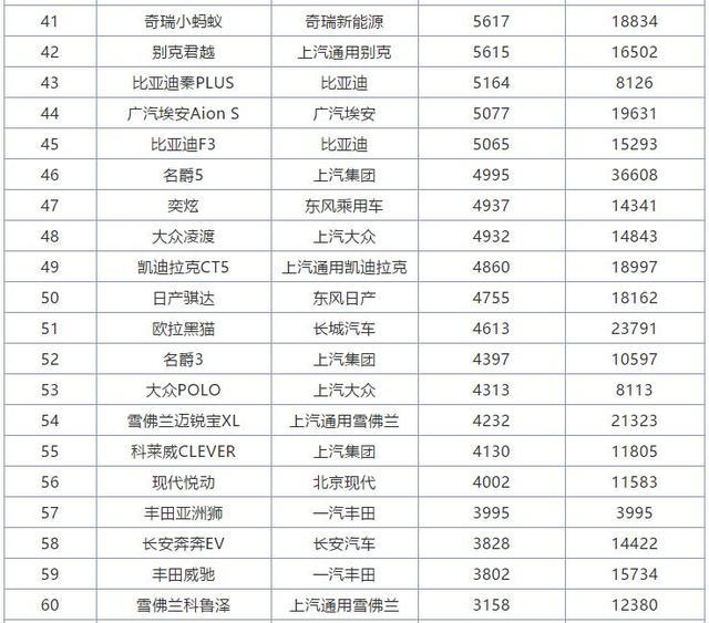 日系轿车排行_销量前十日系占五席4月份轿车销量排行点评
