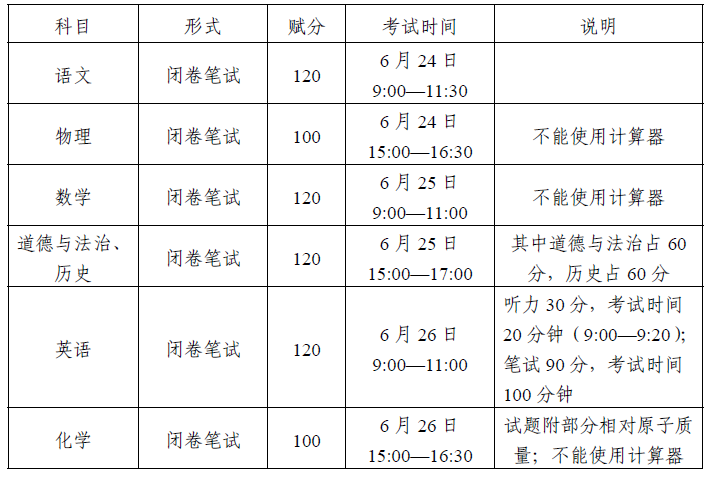 柳州市公布21年中考与高中学校招生方案 腾讯新闻