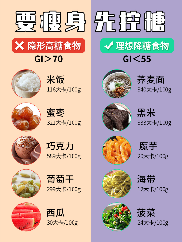 520,别让身体里的"甜蜜"多到溢出来了,会起反作用的哦!