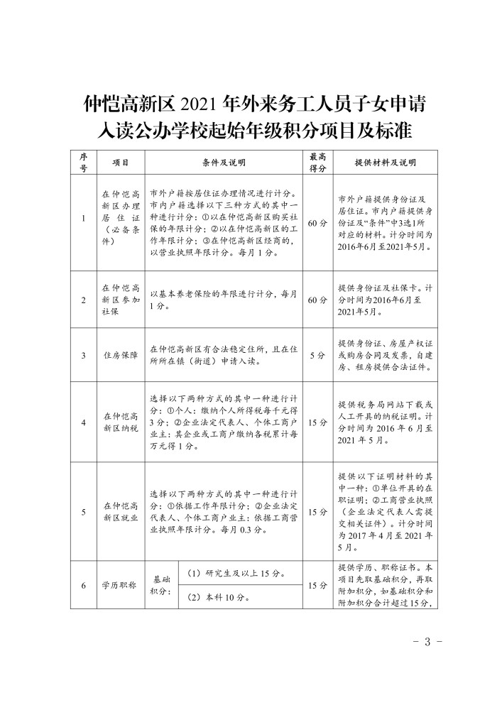 仲恺区人口_惠州仲恺高新区2021年第二批公开招聘学科教师及教辅人员公告