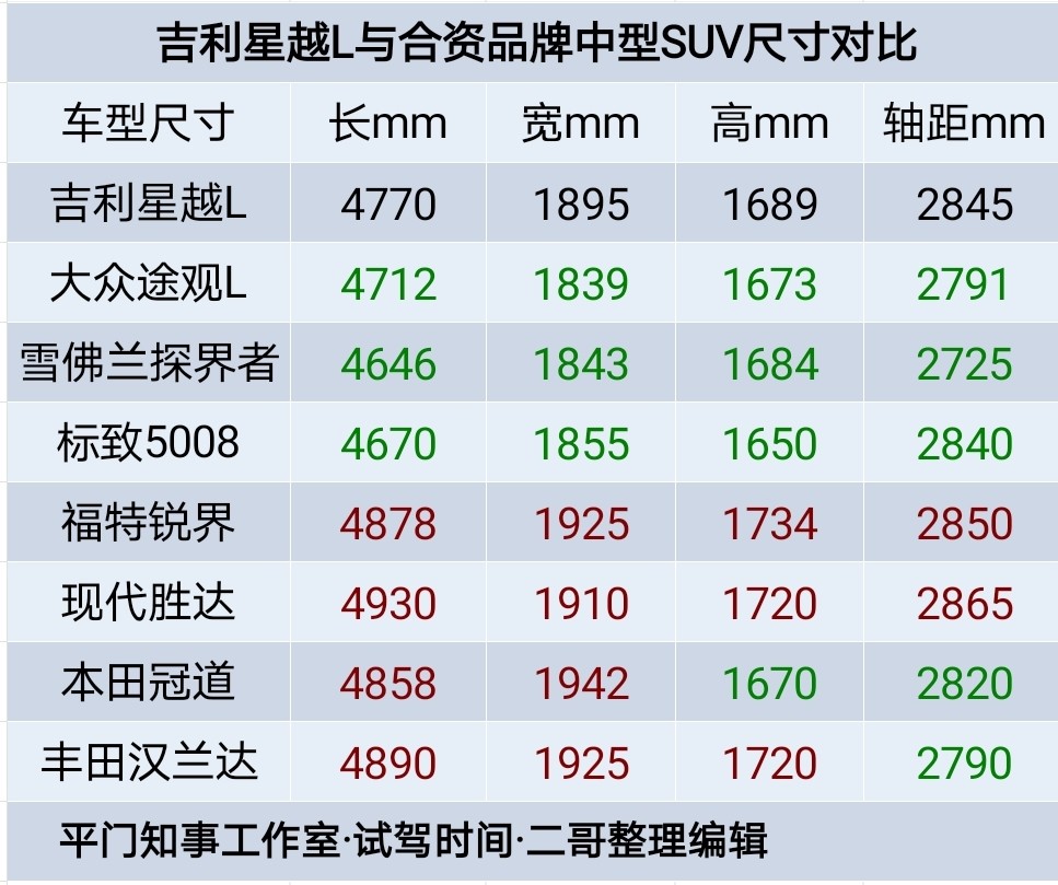 中大型suv尺寸图片