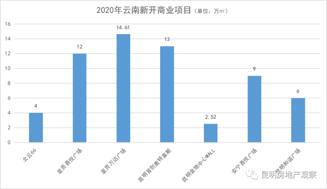 昆明市人口数量_昆明人口增速西南省会城市垫底 再不 抢人 就来不及了